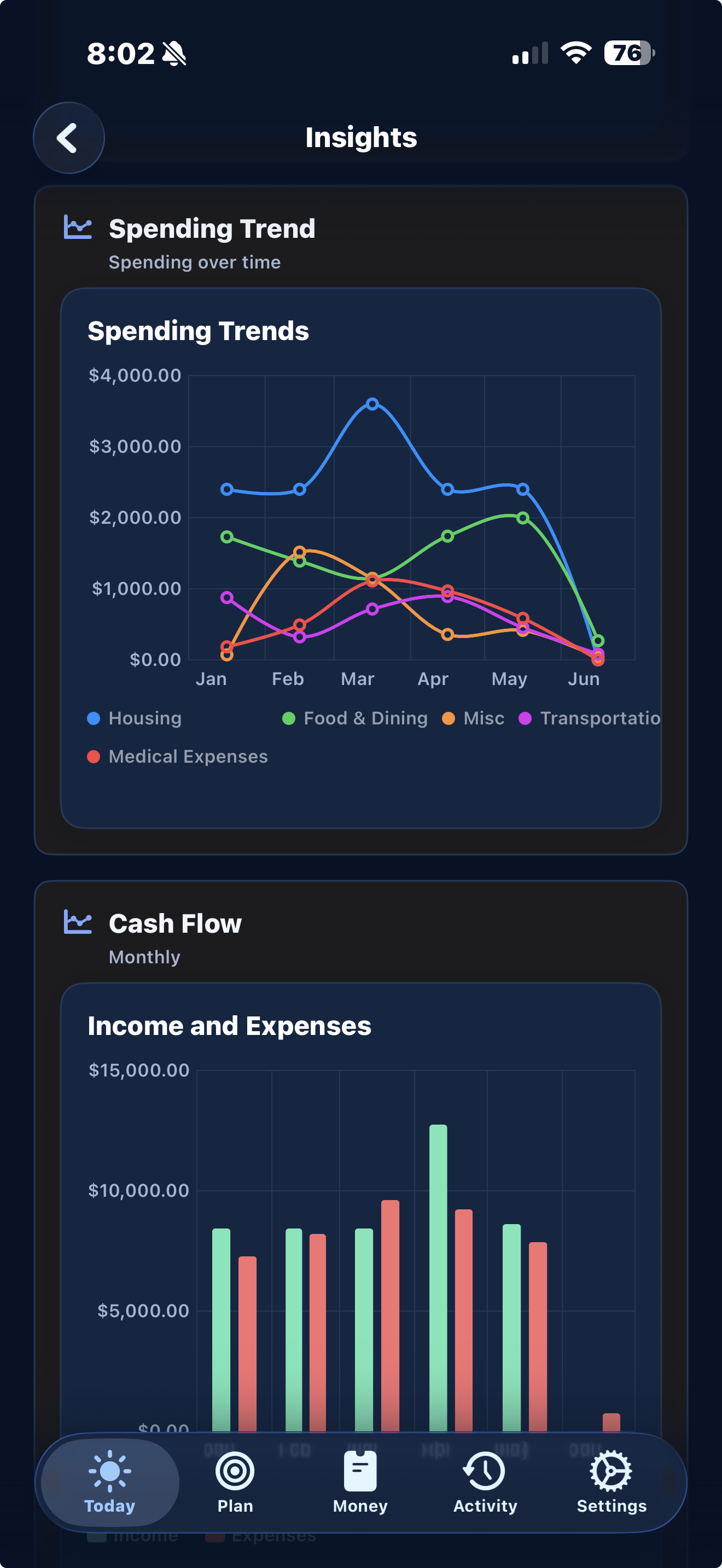 NorthVault spending trend and cash flow insights screen